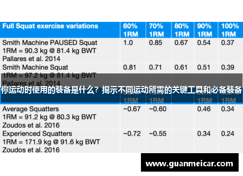 你运动时使用的装备是什么？揭示不同运动所需的关键工具和必备装备