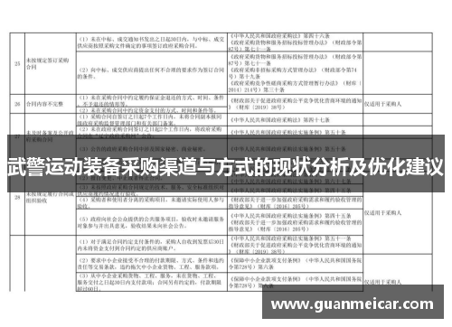 武警运动装备采购渠道与方式的现状分析及优化建议