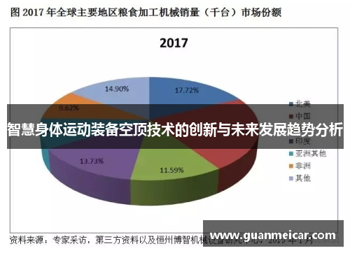 智慧身体运动装备空顶技术的创新与未来发展趋势分析